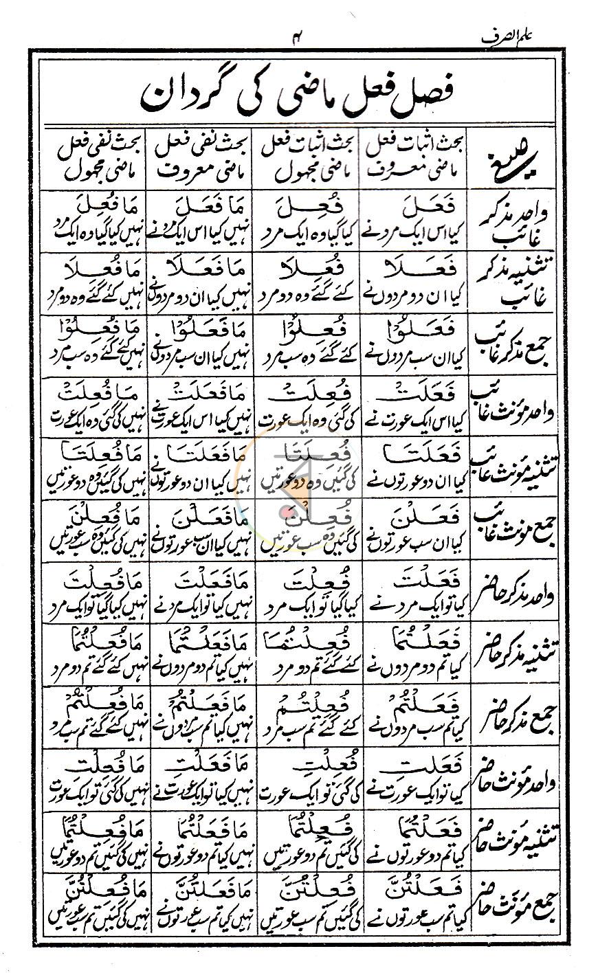 পাতা 4