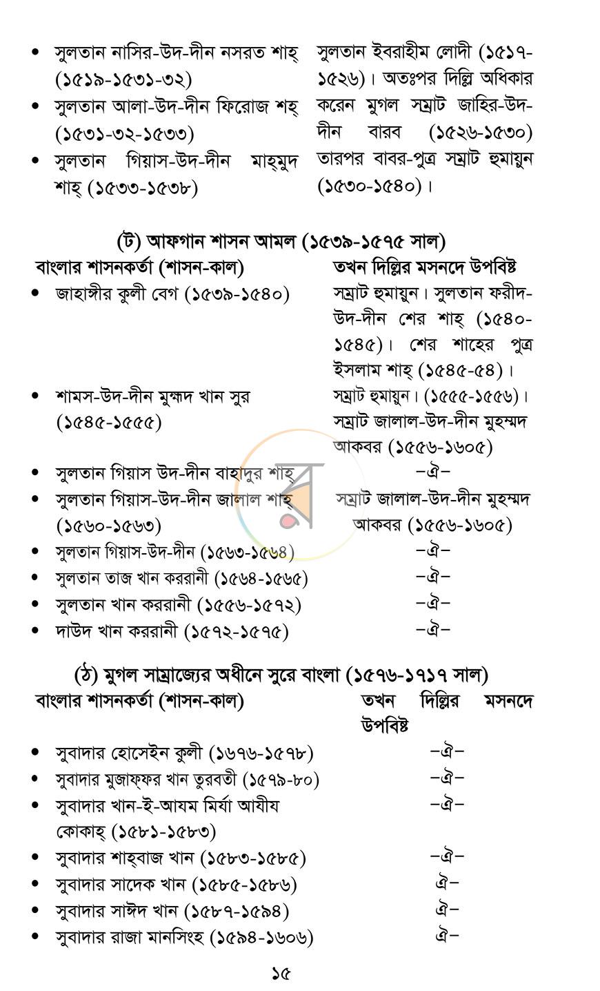 পাতা 12