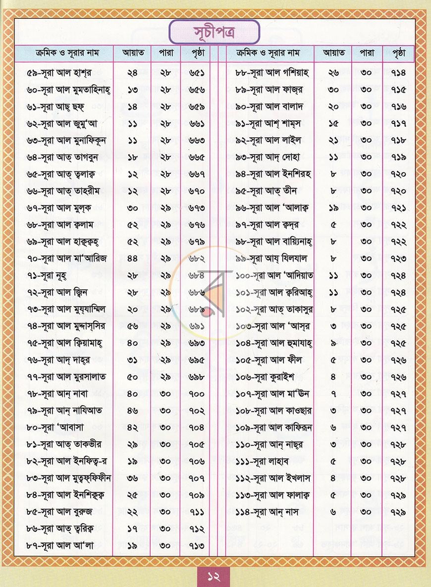 পাতা 6