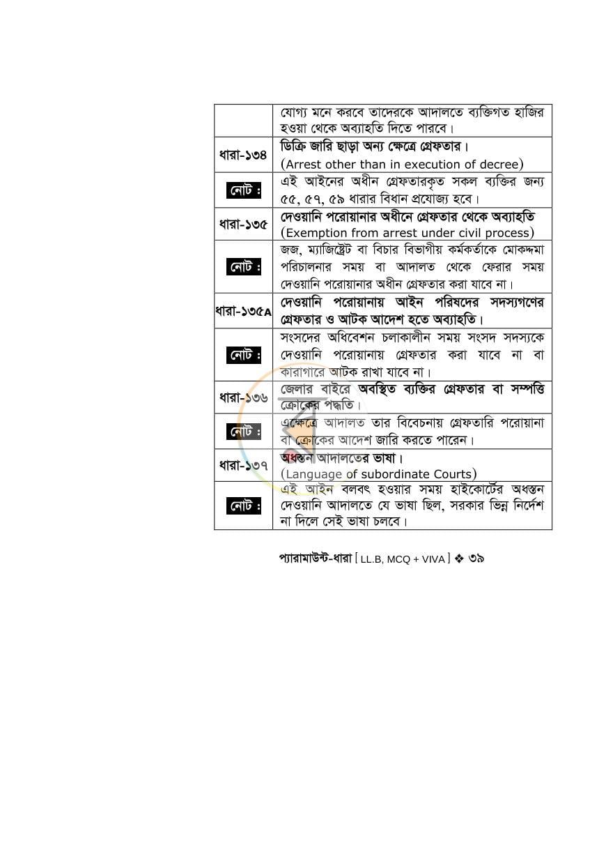 পাতা 37