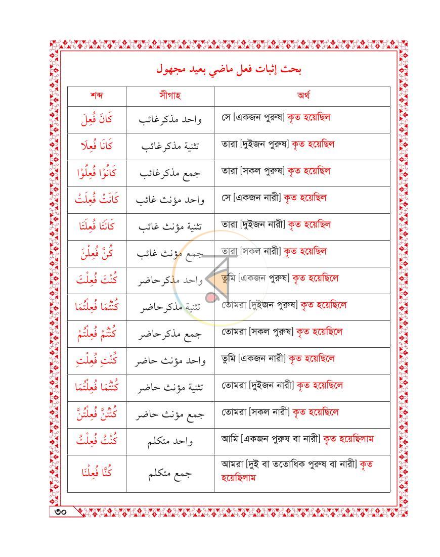 পাতা 16