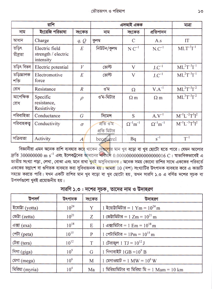 পাতা 22