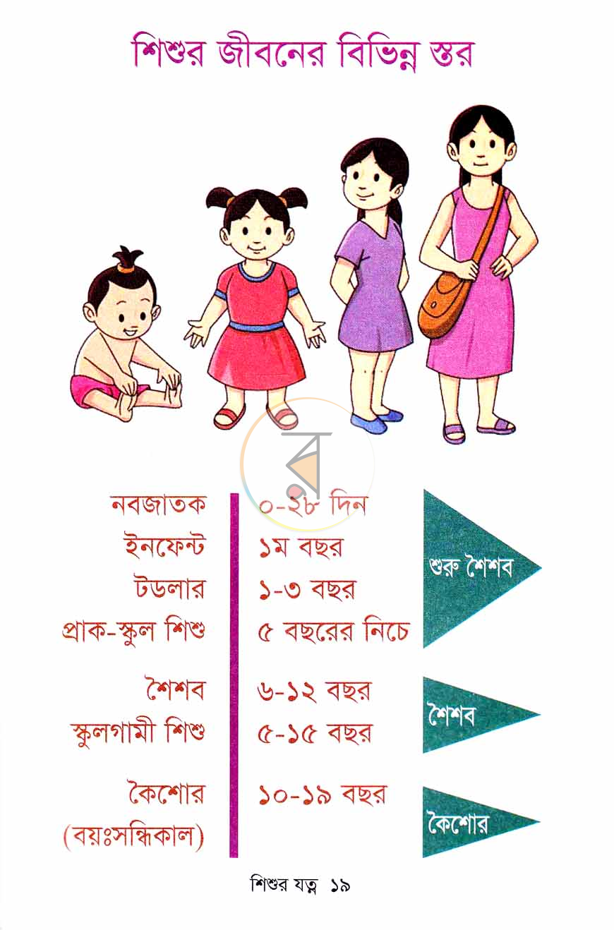 পাতা 10