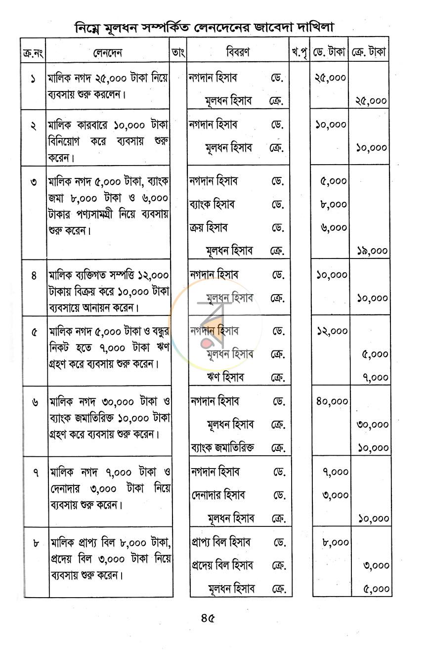 পাতা 9