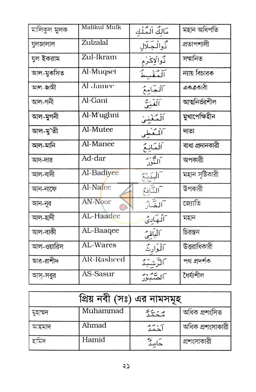পাতা 15