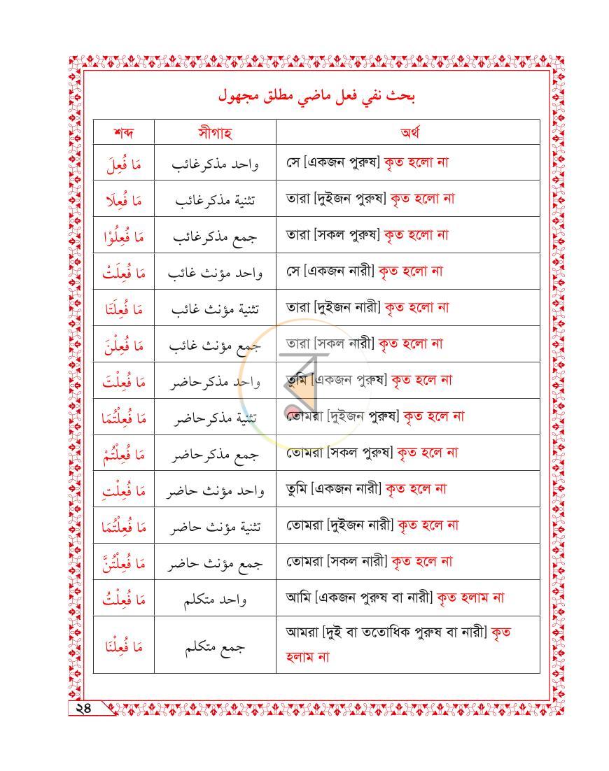 পাতা 10