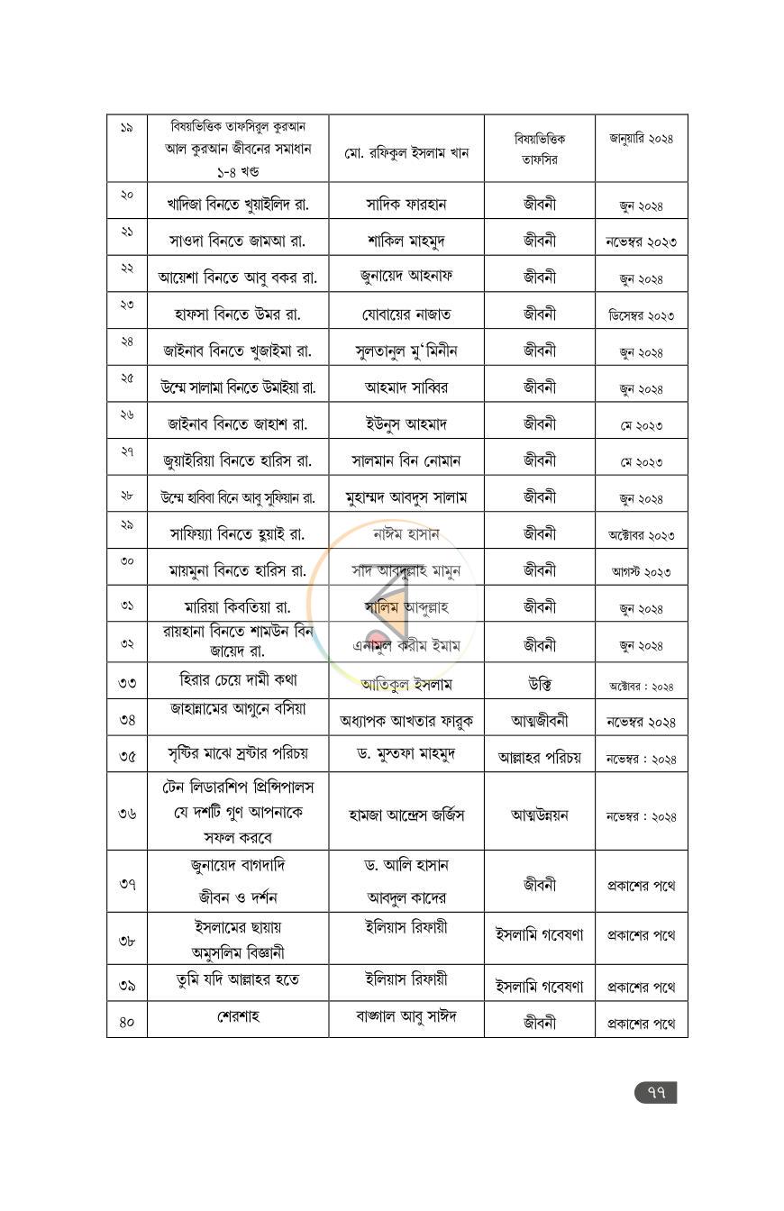 পাতা 15
