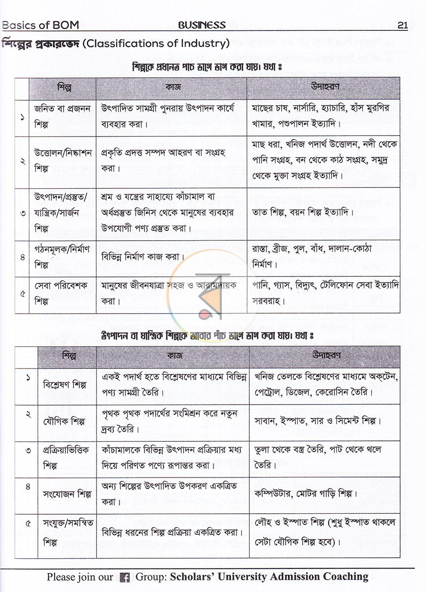 পাতা 14