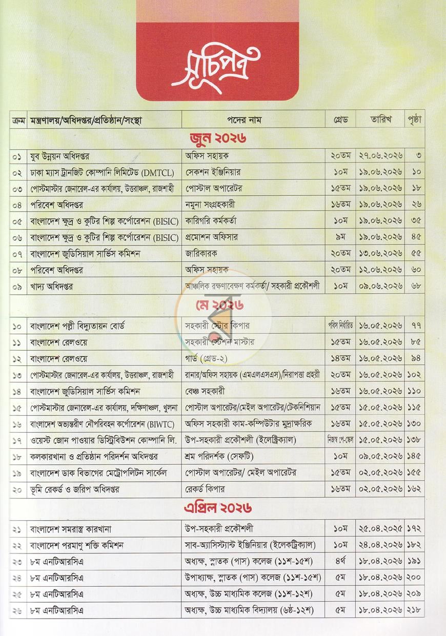 পাতা 2
