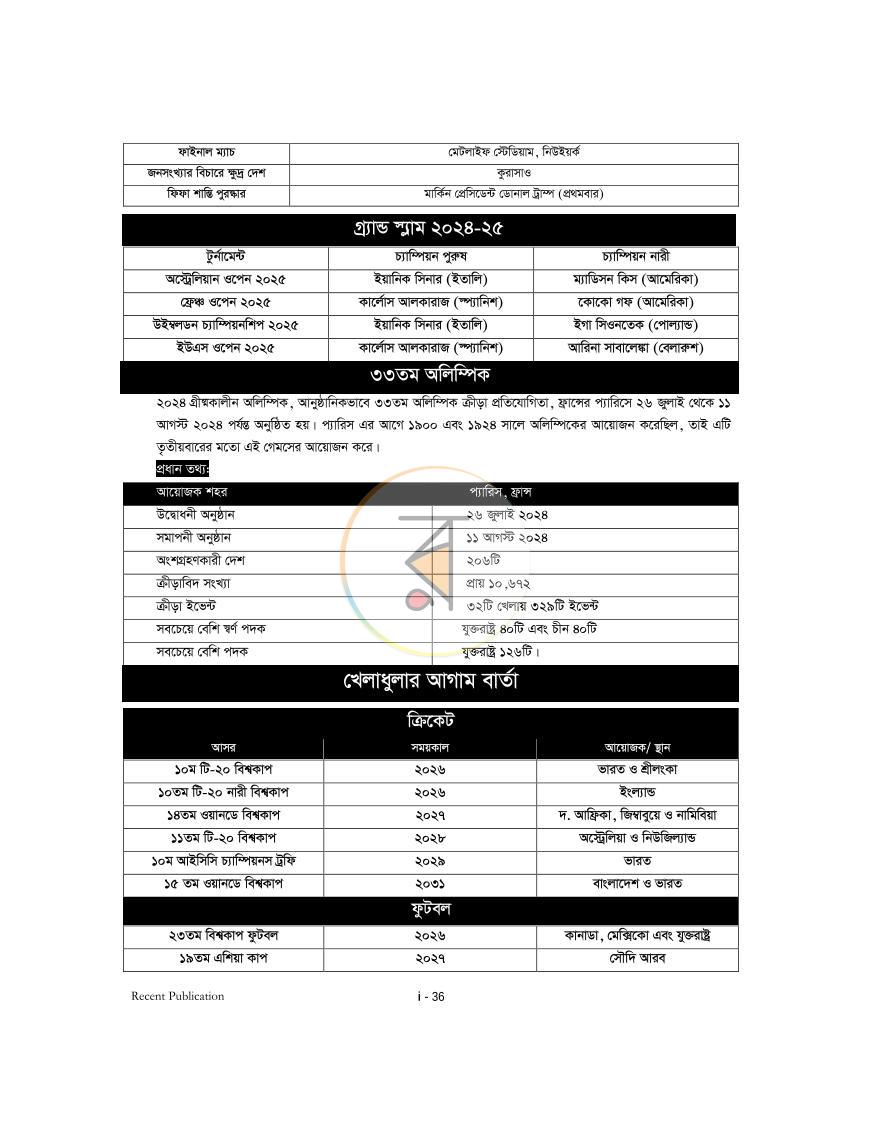পাতা 35