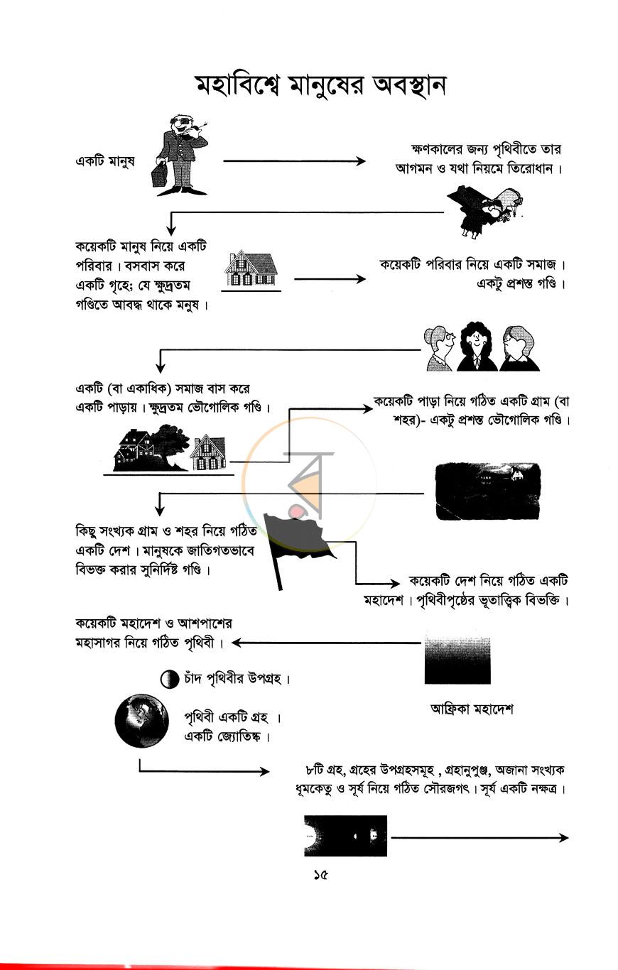 পাতা 8