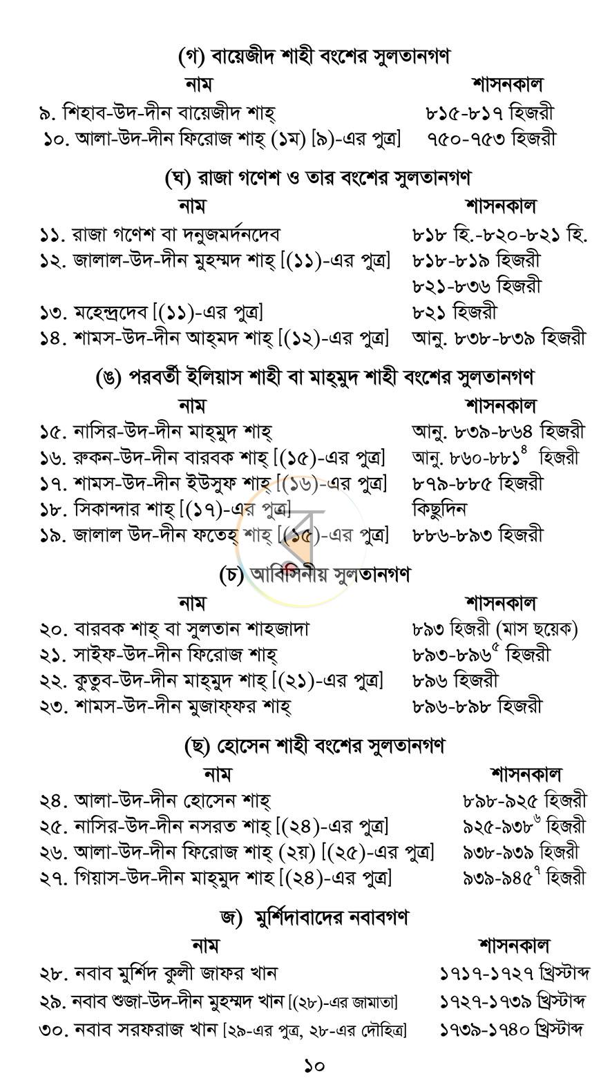 পাতা 7