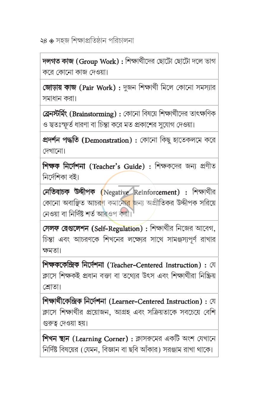 পাতা 21