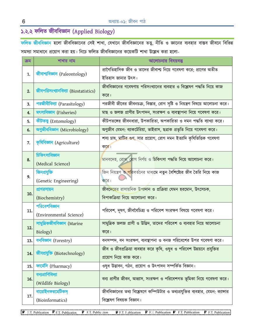 পাতা 6