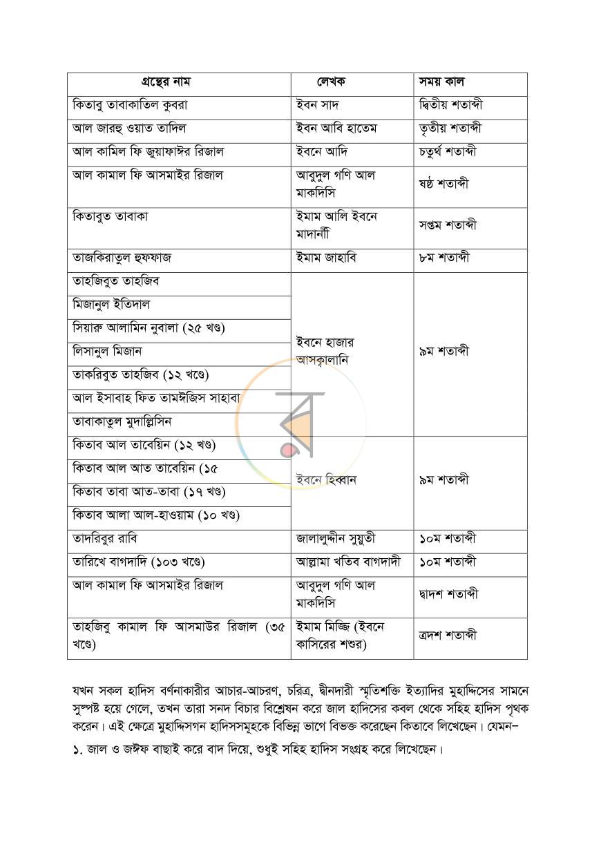 পাতা 33