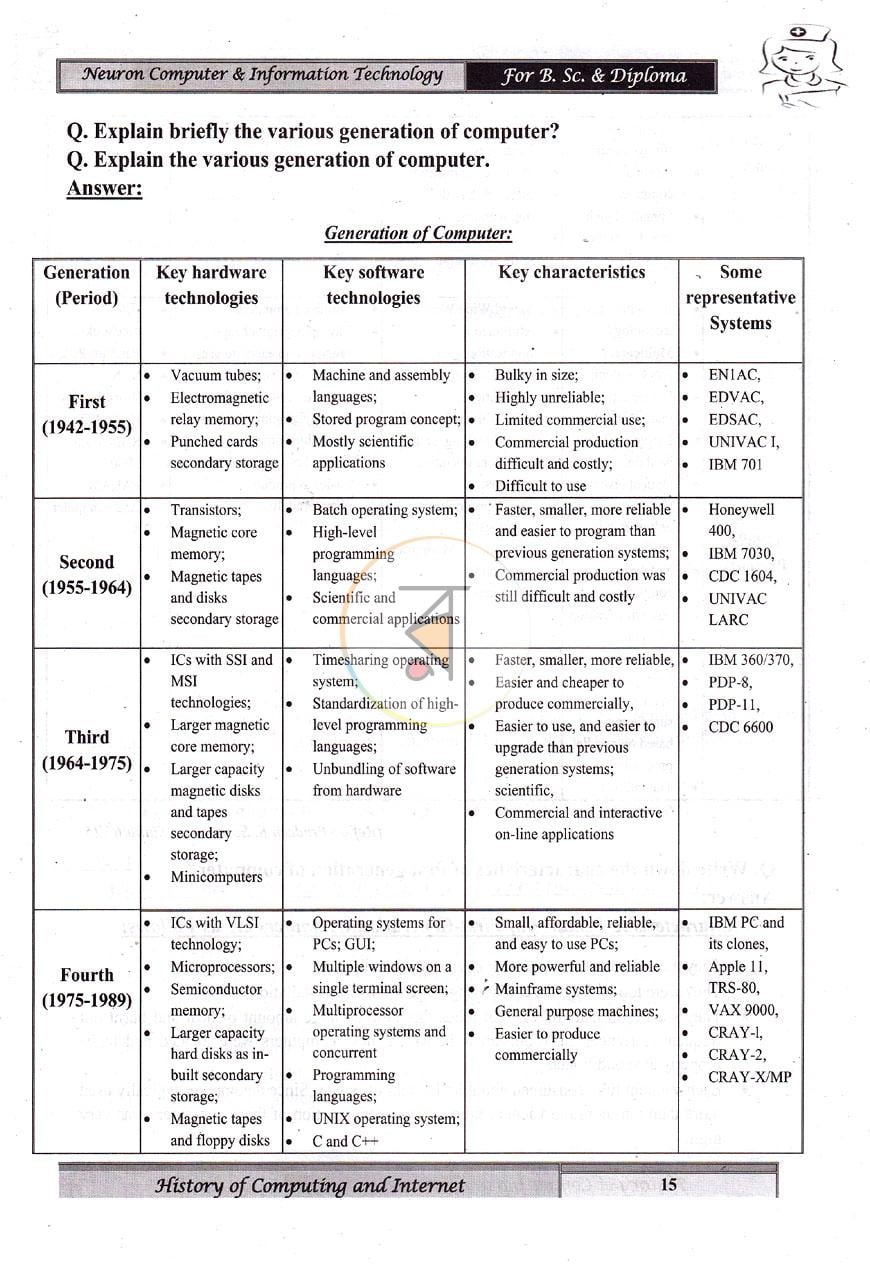 পাতা 14