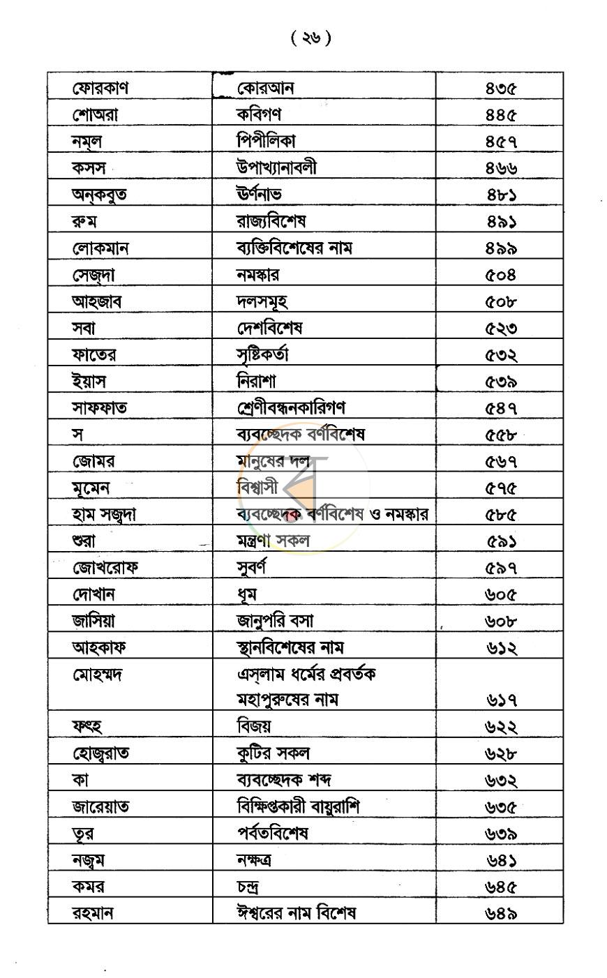 পাতা 8