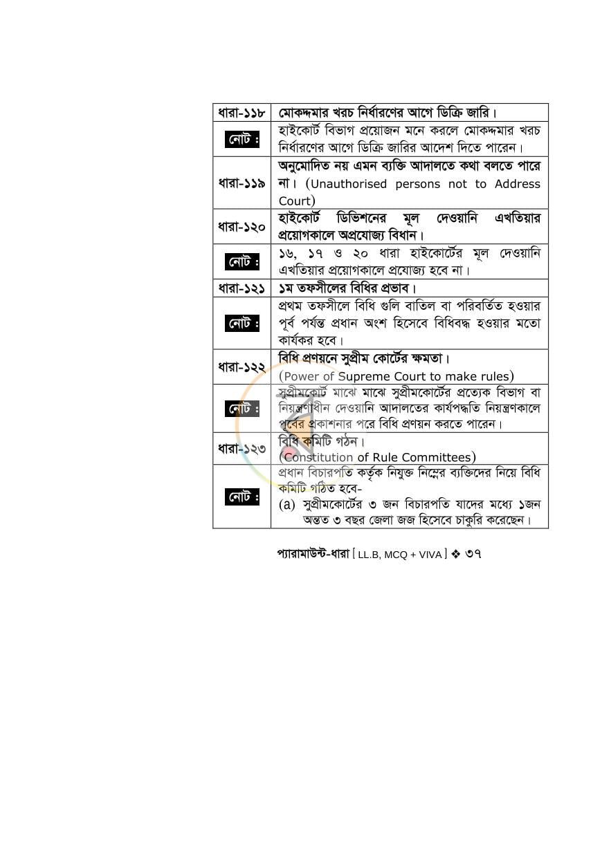 পাতা 35