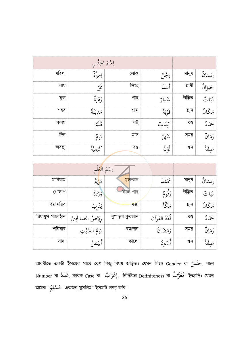 পাতা 15