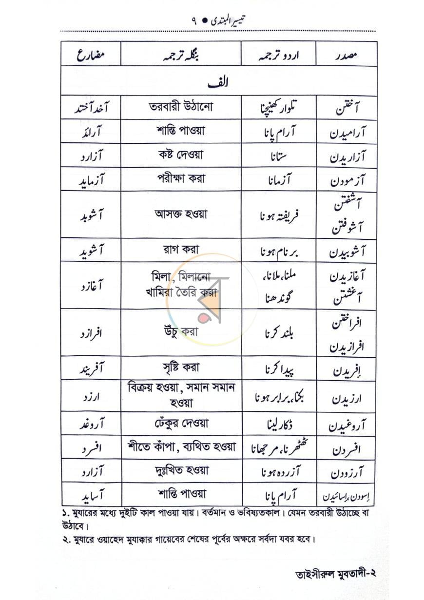 পাতা 8