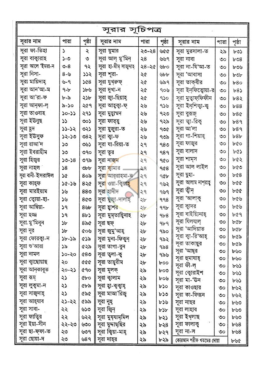 পাতা 4