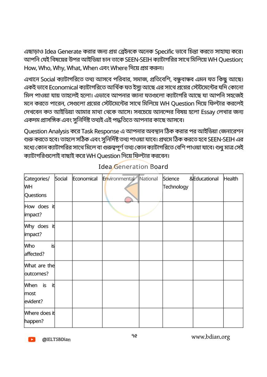 পাতা 22