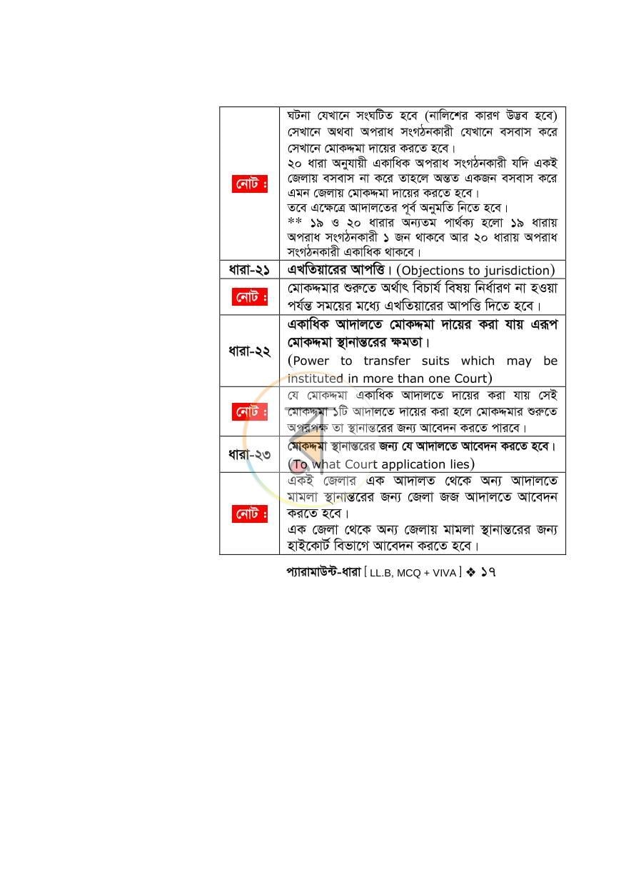 পাতা 15