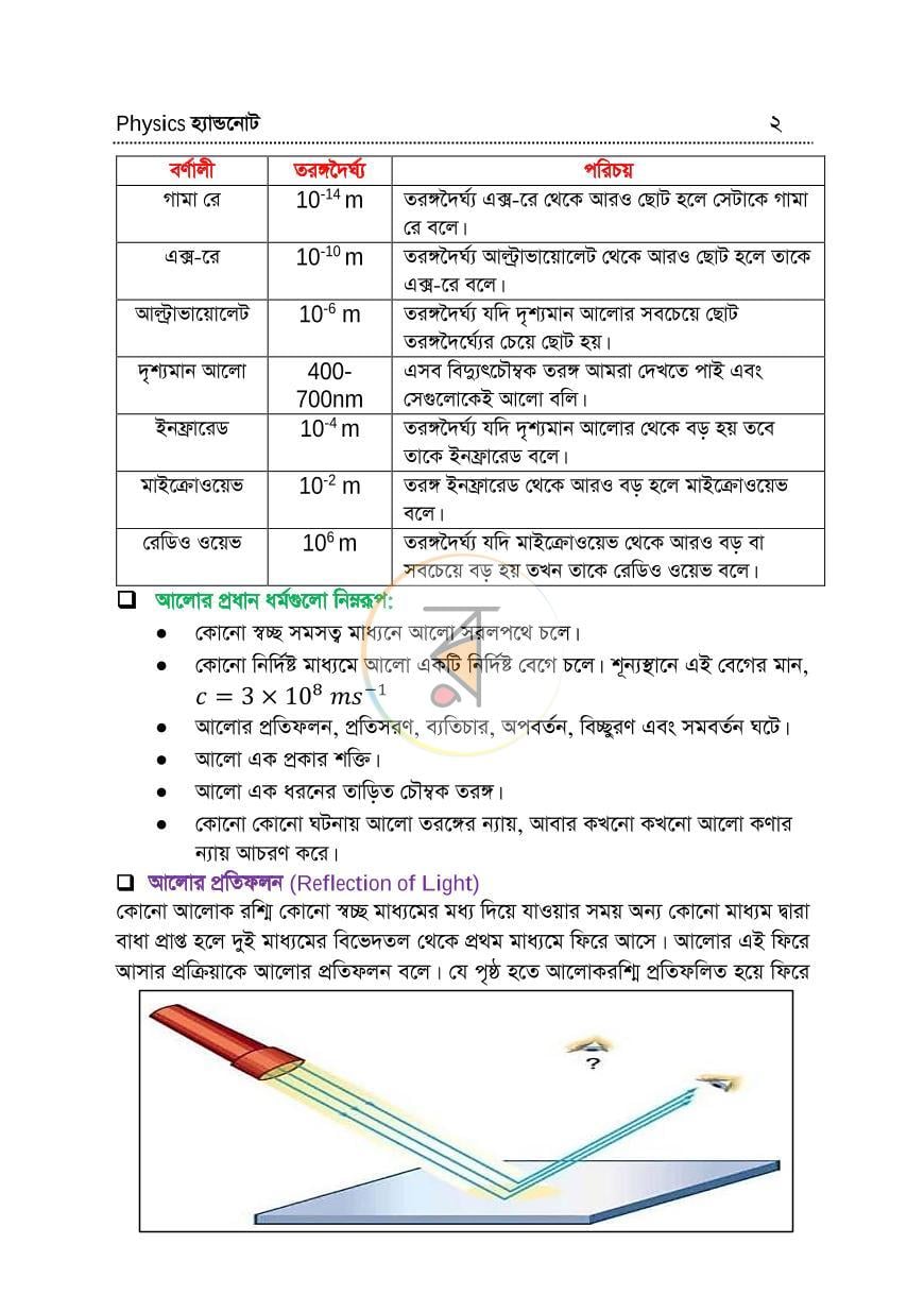 পাতা 2