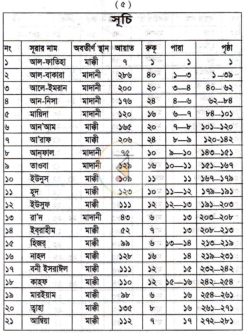 পাতা 4