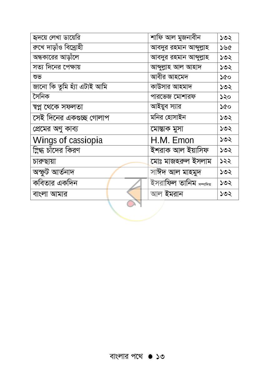 পাতা 12