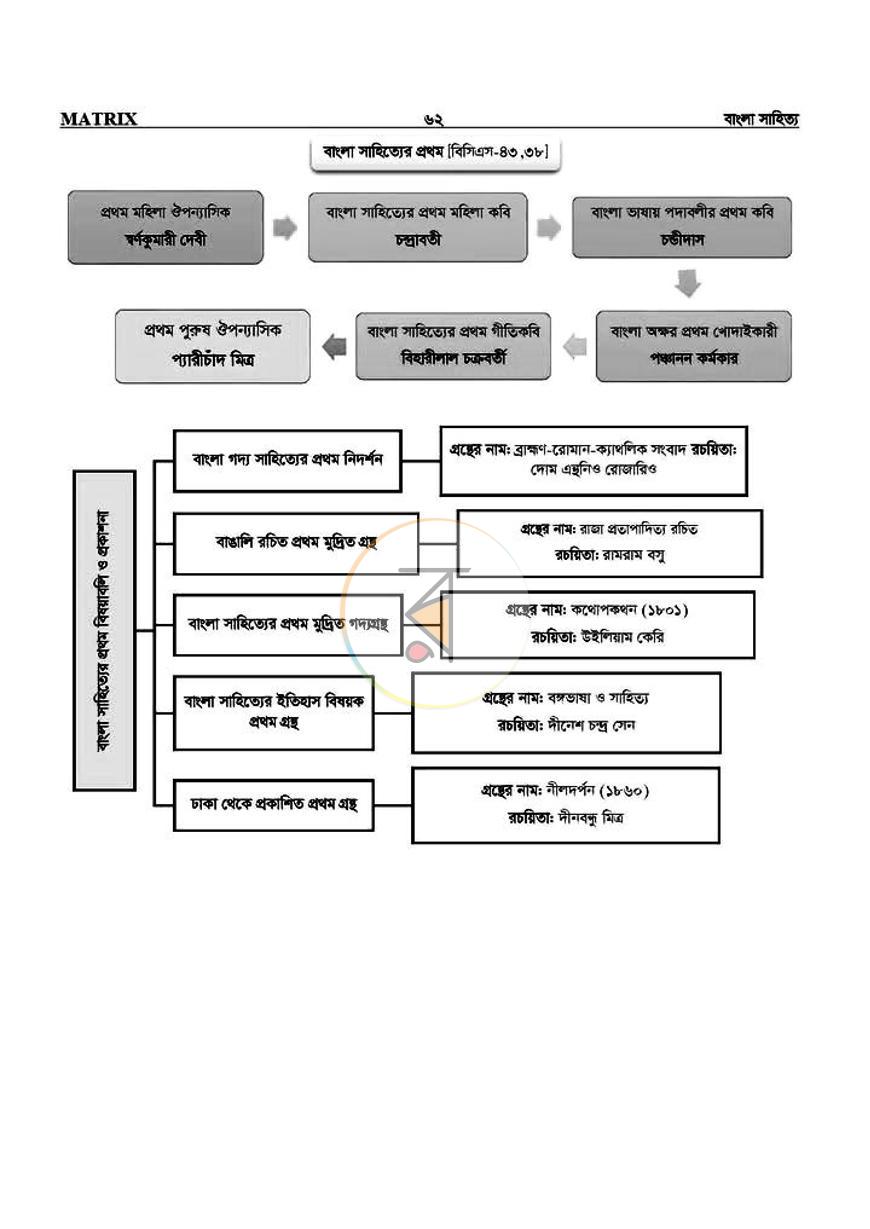 পাতা 10