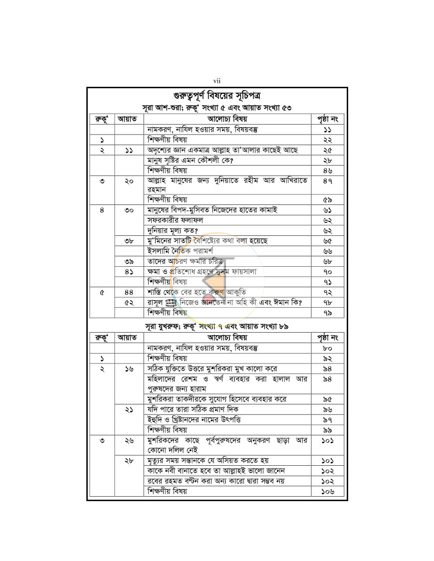 পাতা 7