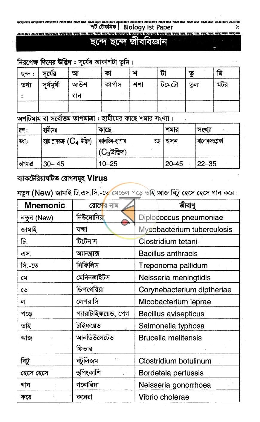 পাতা 9