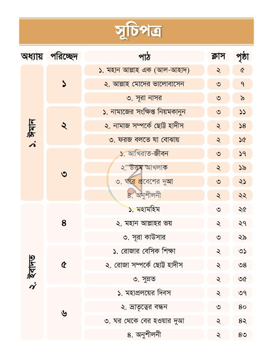 পাতা 2