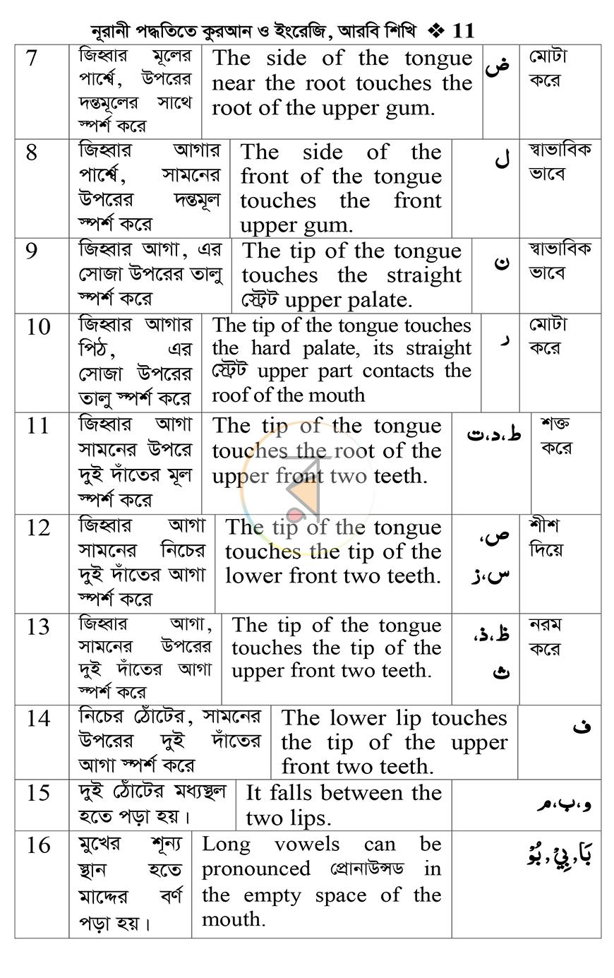 পাতা 9