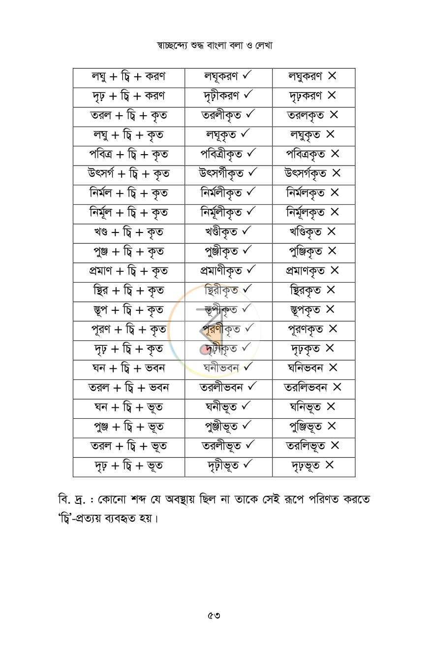 পাতা 14