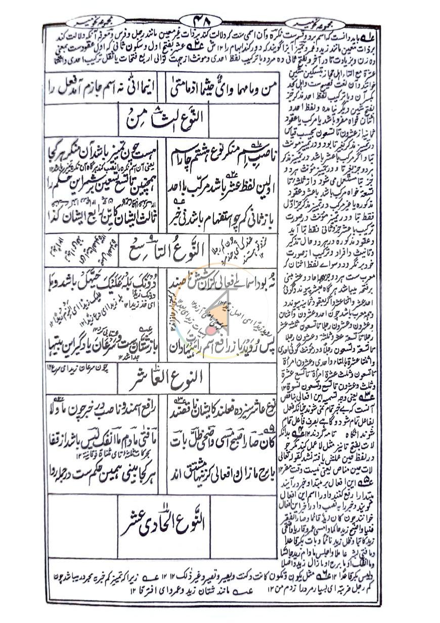 পাতা 6