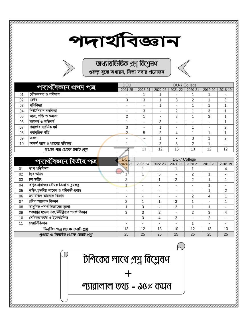 পাতা 15