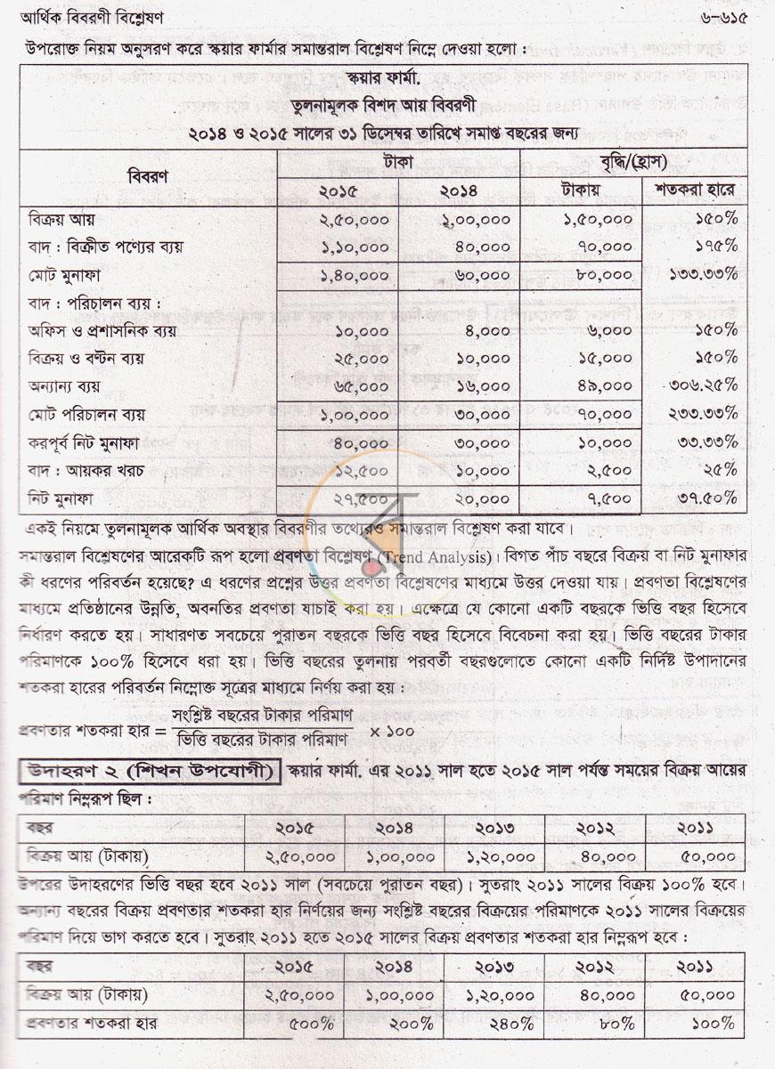 পাতা 12