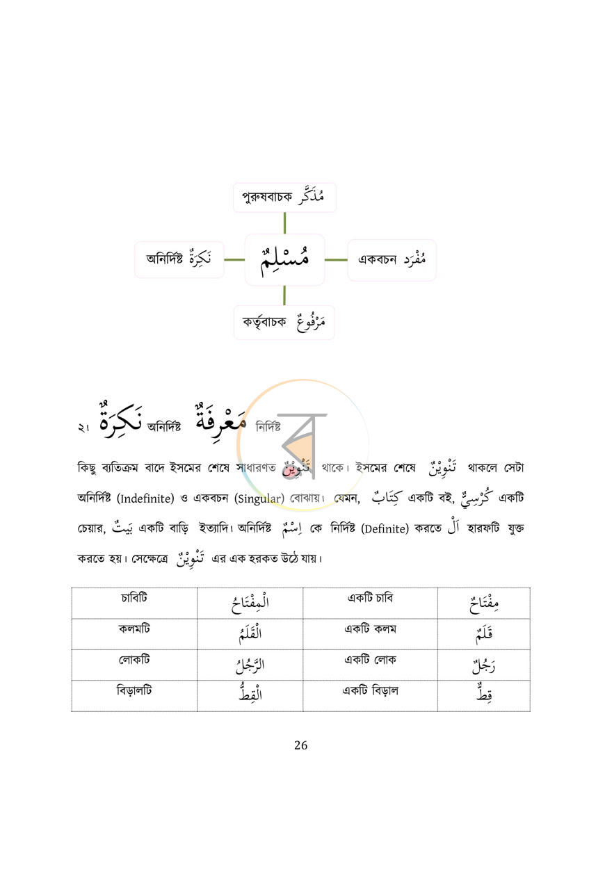 পাতা 16