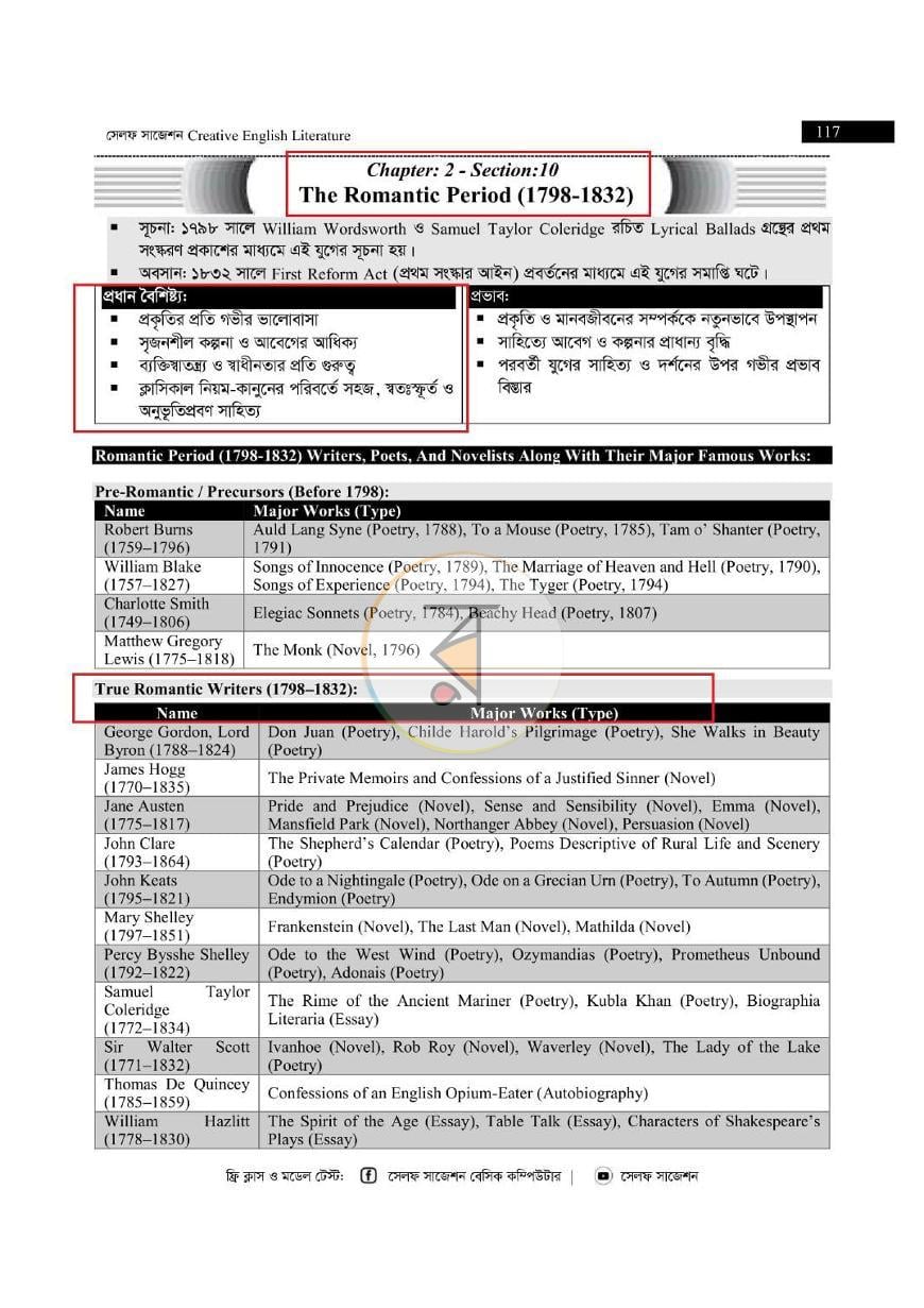 পাতা 32