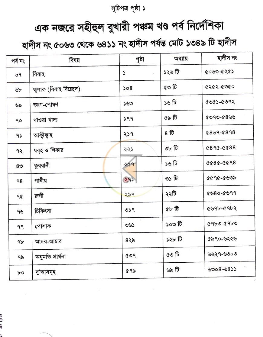 পাতা 2