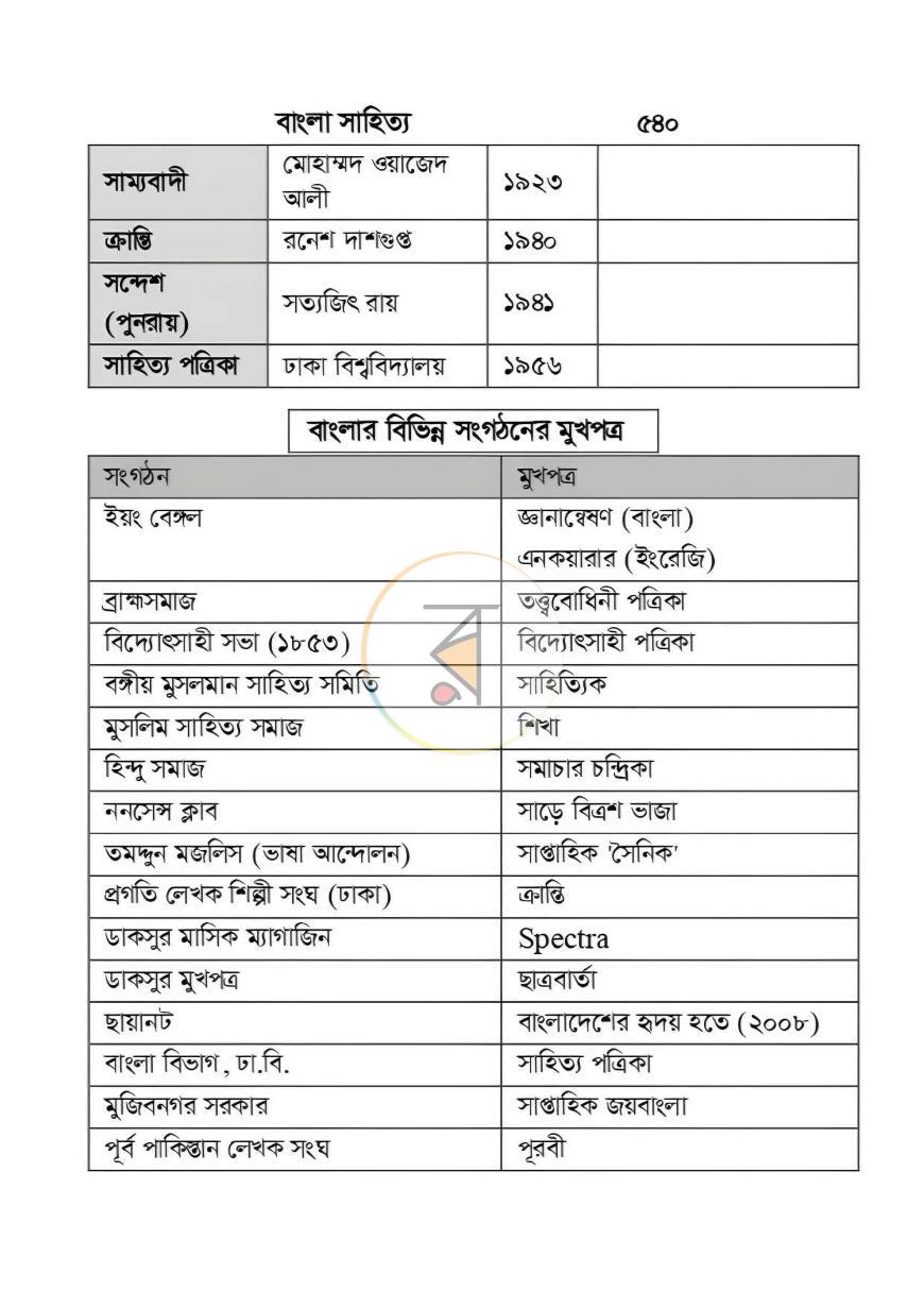 পাতা 18
