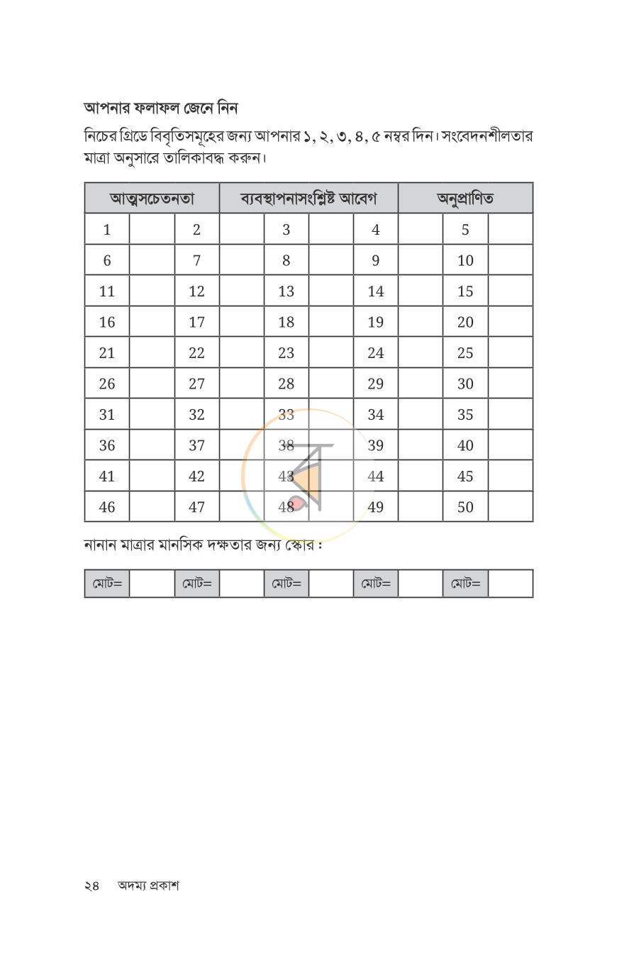 পাতা 22