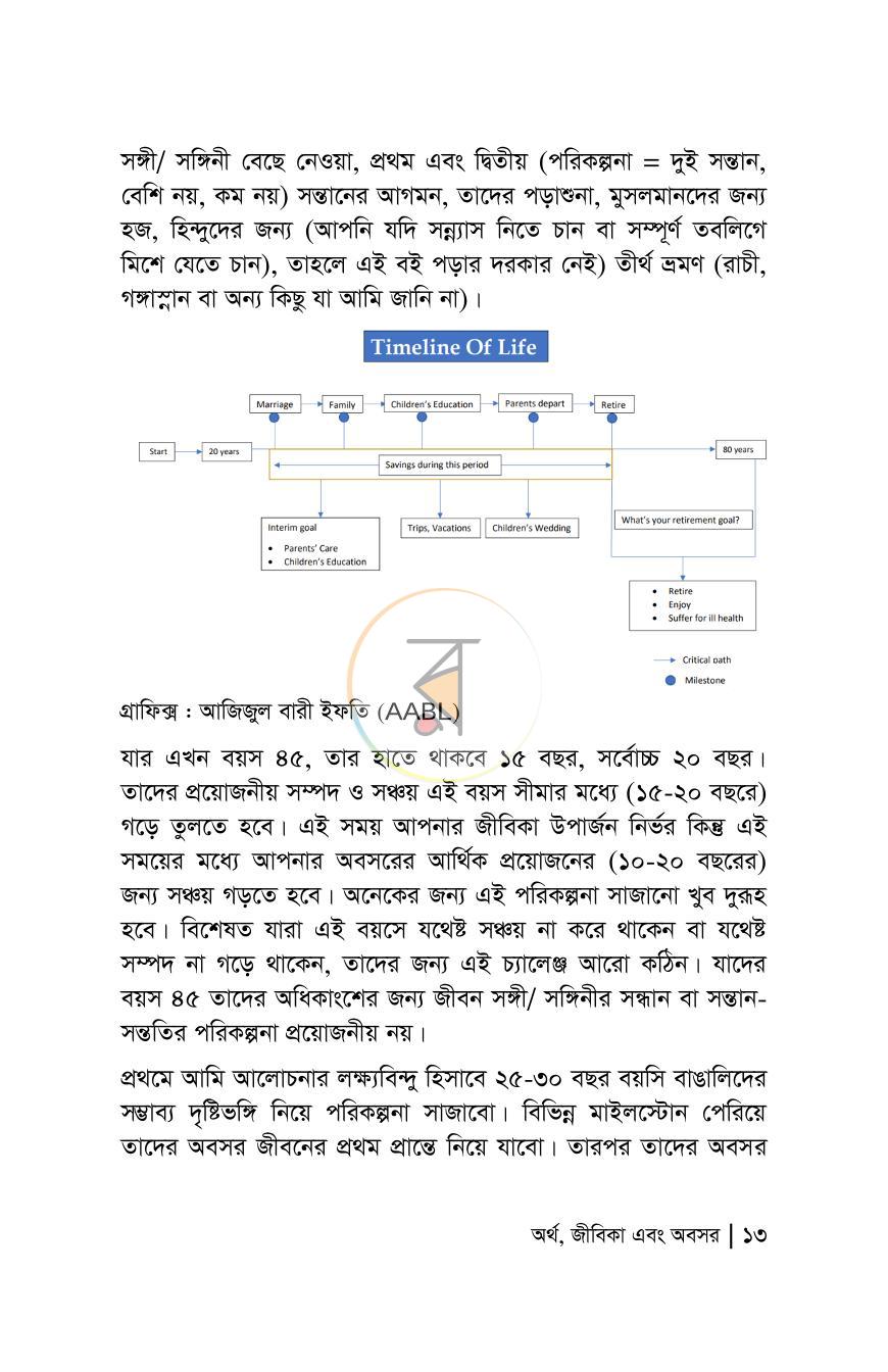 পাতা 12