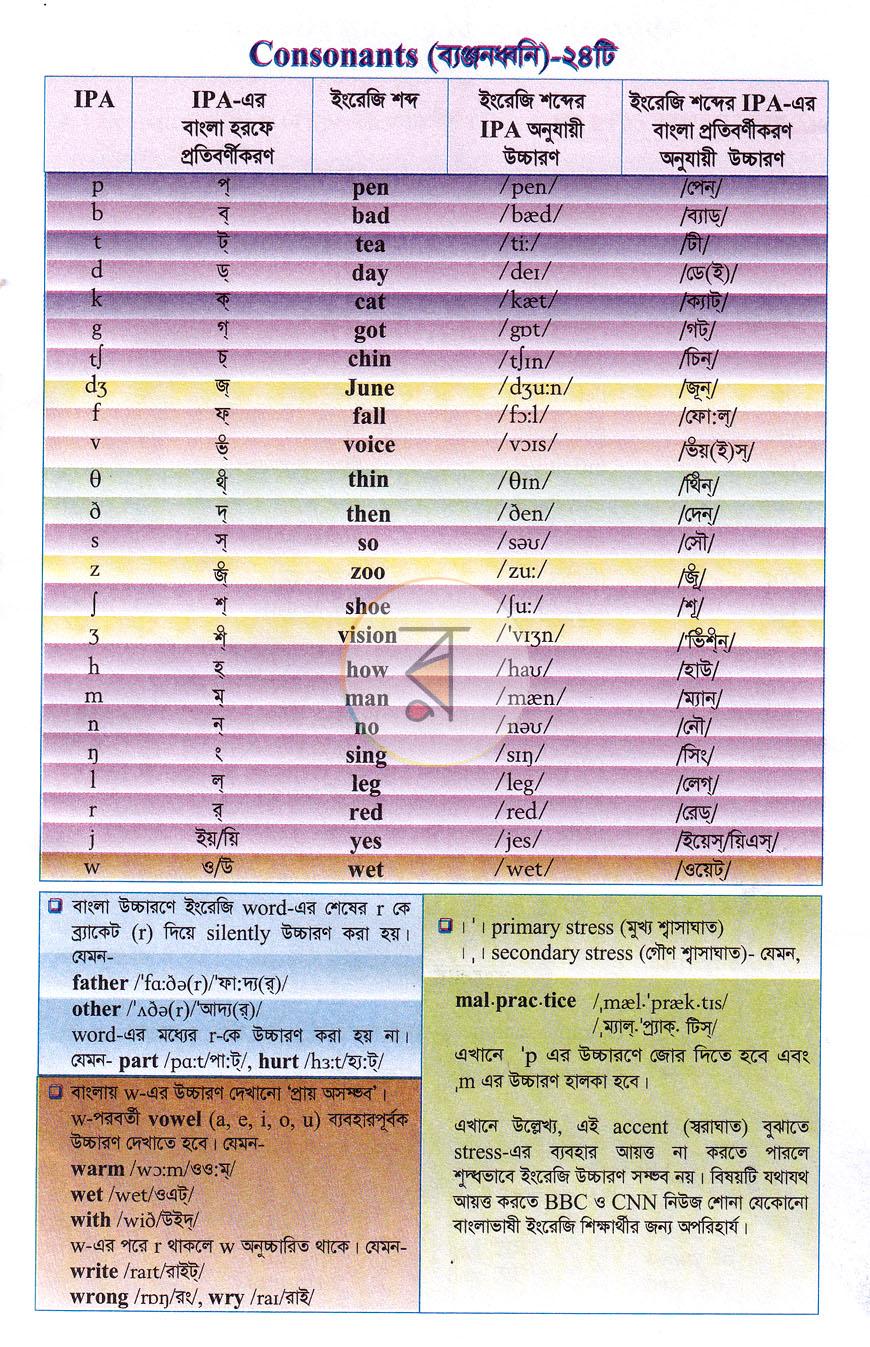 পাতা 3