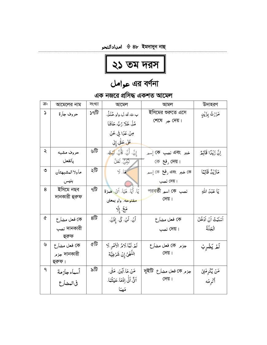 পাতা 47