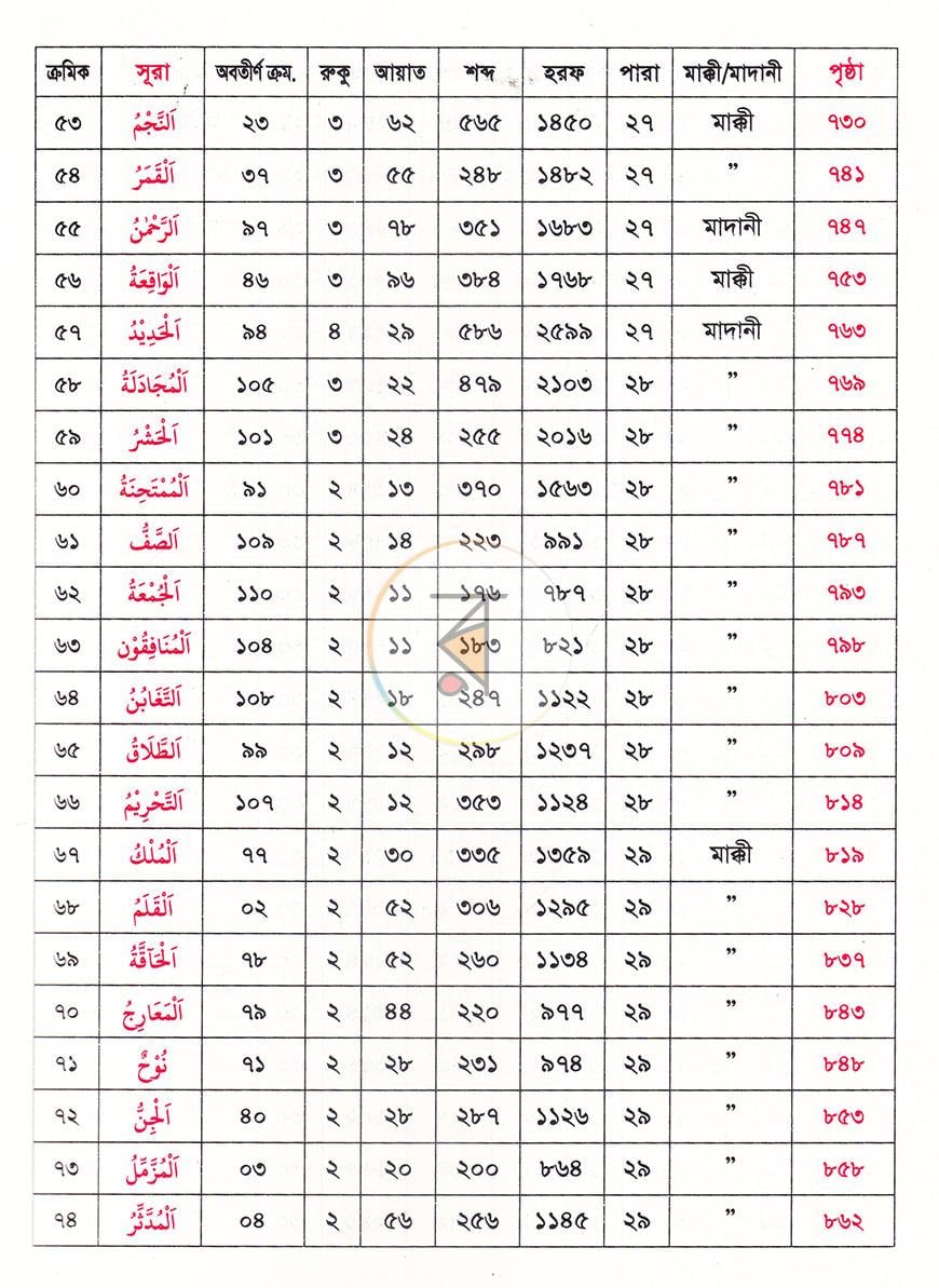 পাতা 7
