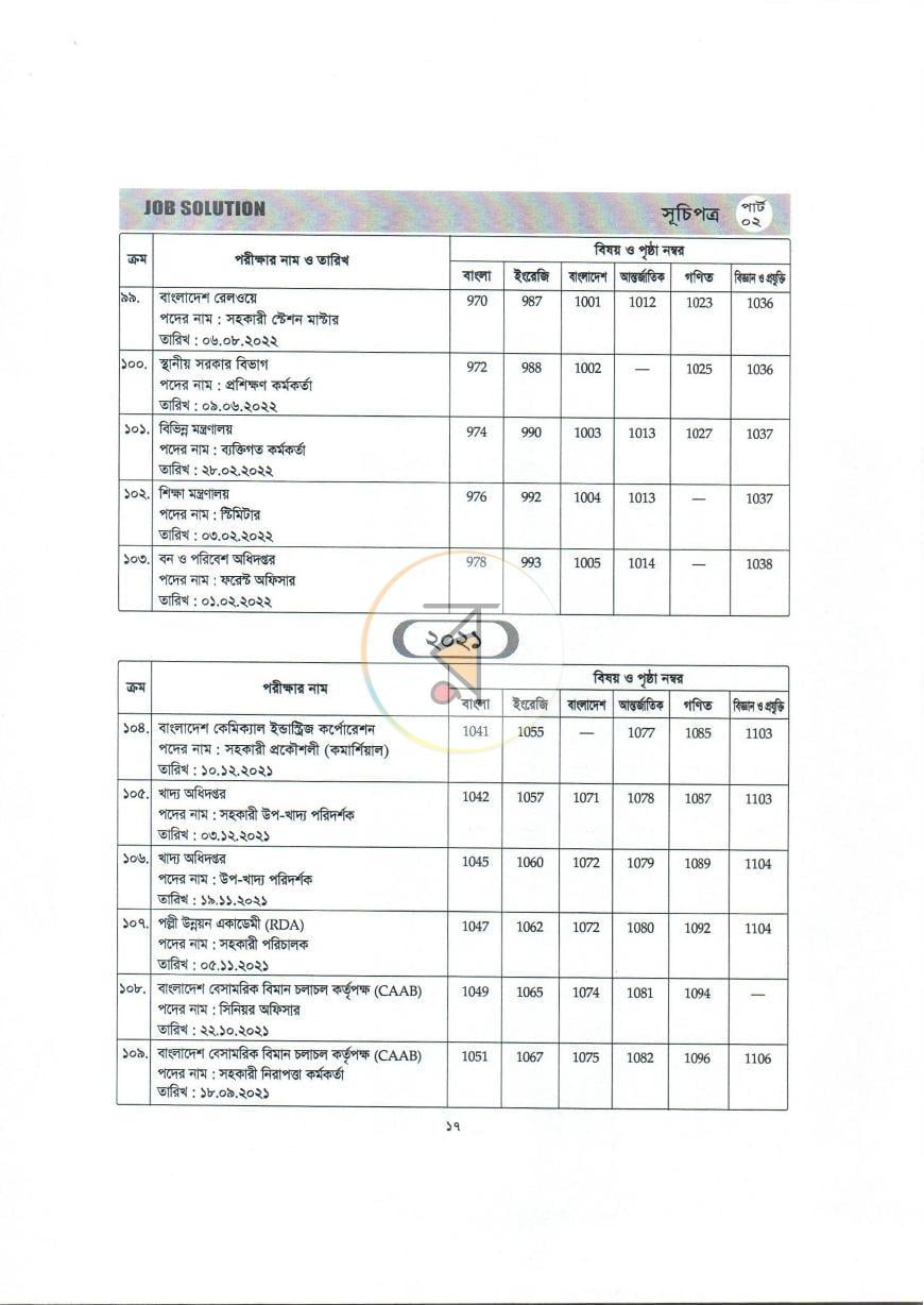 পাতা 12