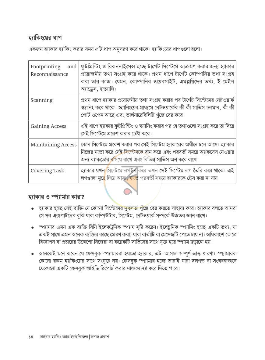 পাতা 12